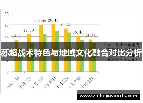 苏超战术特色与地域文化融合对比分析